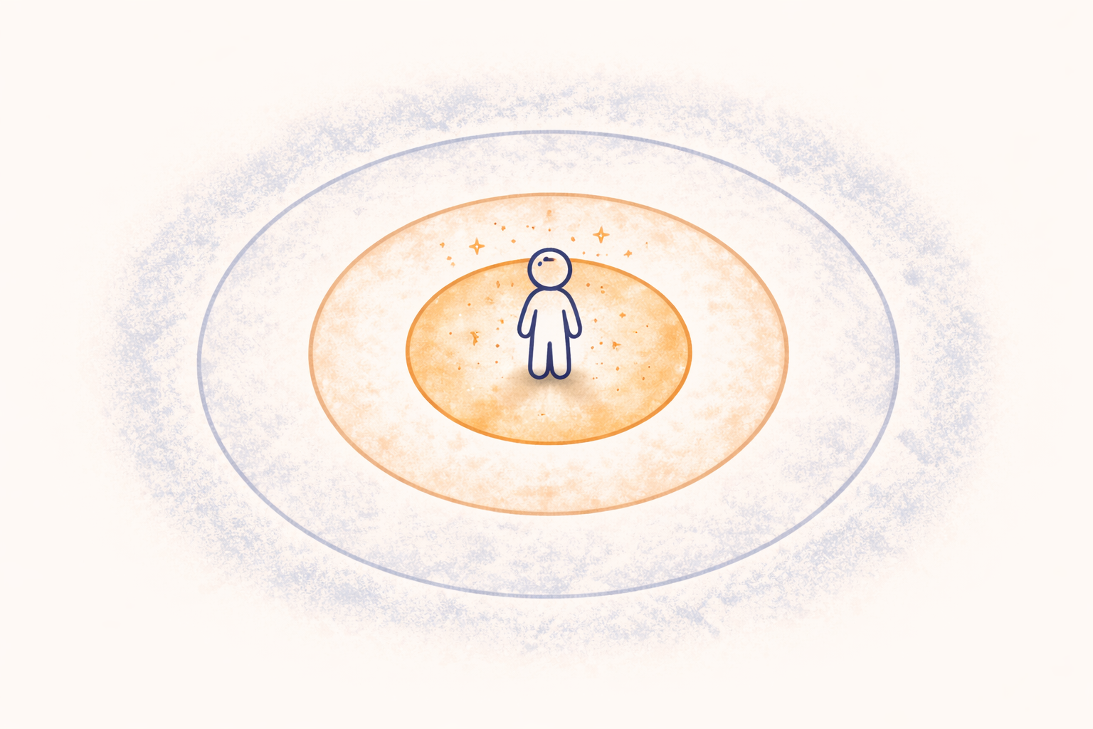 Levels of support — centred figure in concentric orbital rings